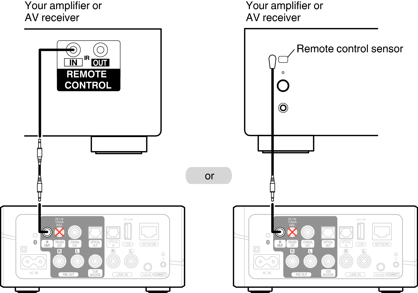 Conne REMOTE CONTROL HEOS Link HS2